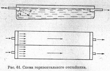Схема горизонтального отстойника